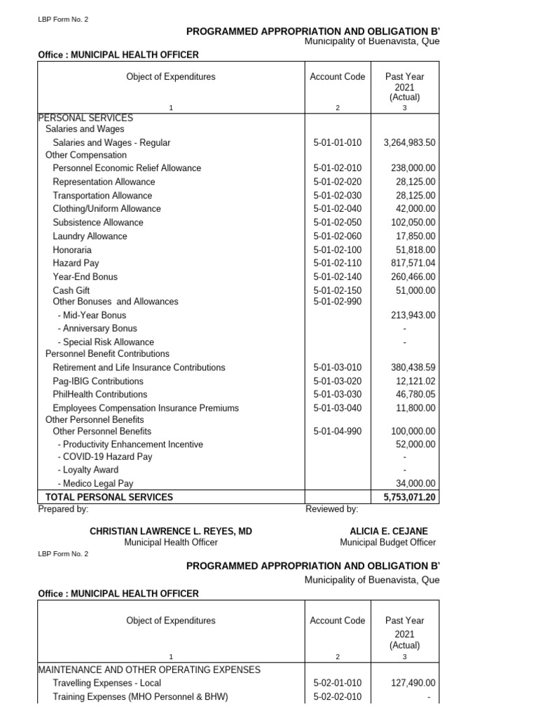 LBP Form No. 2: 2021 Expenditure Report | PDF | Expense | Salary