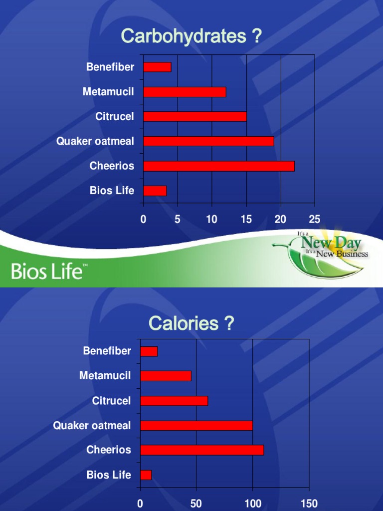 Fiber Supplement Comparison Guide | PDF