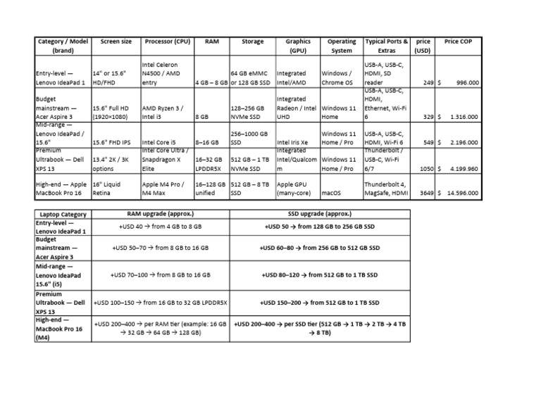 Laptops Price List | PDF | Personal Computing | Portable Computers