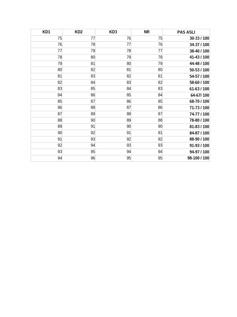 Évaluation des performances par score | PDF