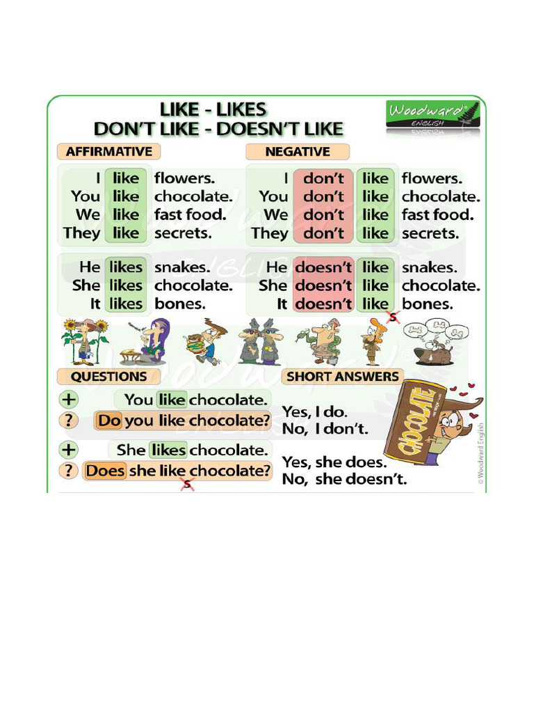 Kids 1 - Unit 4 - Like - Likes | PDF