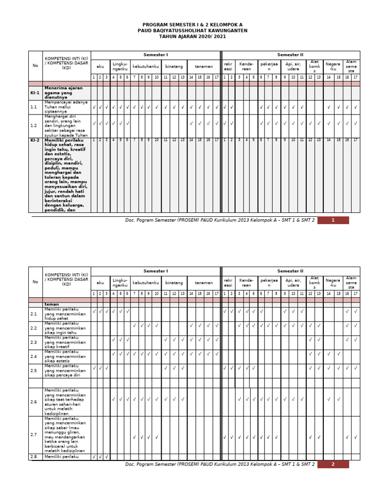 Program PAUD Semester 1 & 2 Kelompok A | PDF