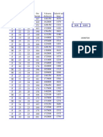 proiect statistica