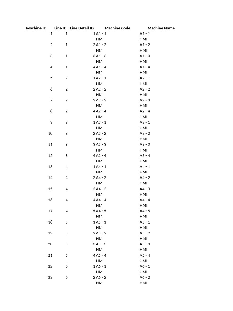 Machine and IP Address Inventory | PDF | Metrology | Publishing