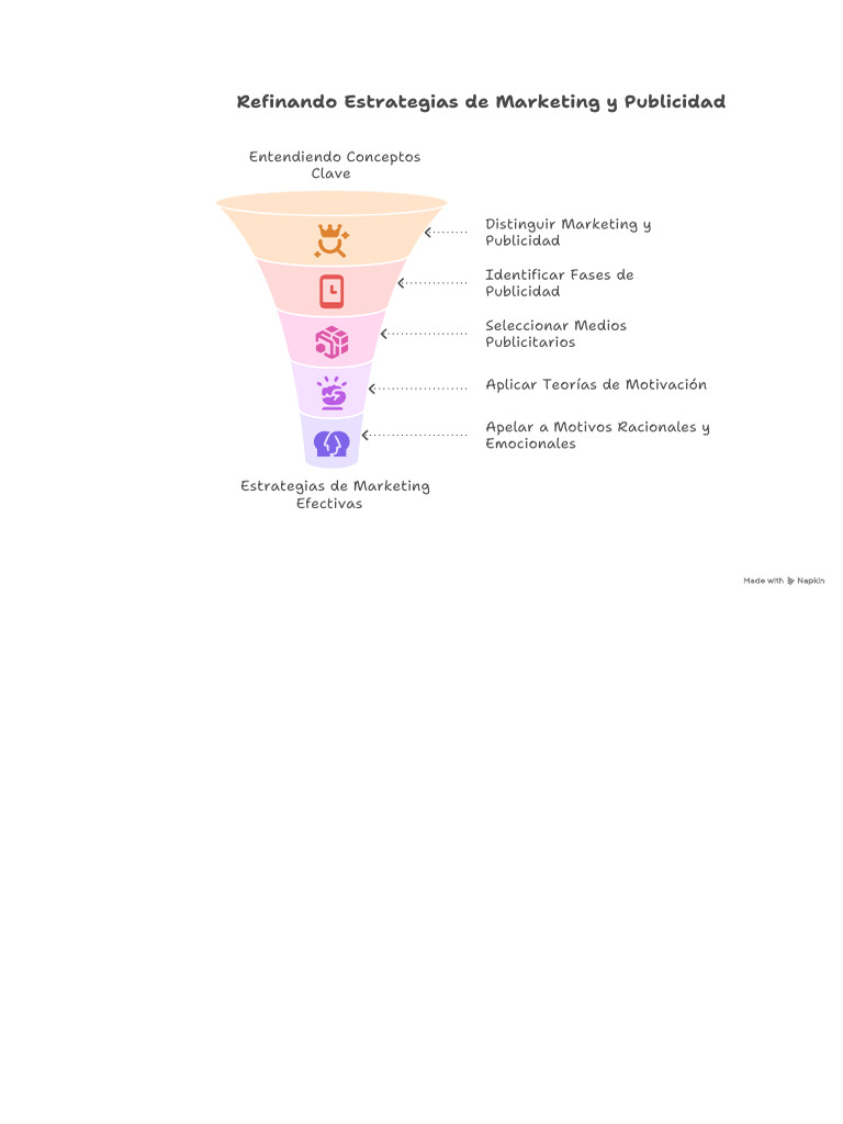 Estrategias de Marketing y Publicidad | PDF