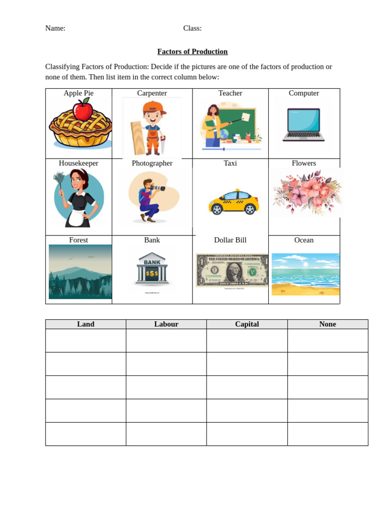 Classifying Factors of Production | PDF