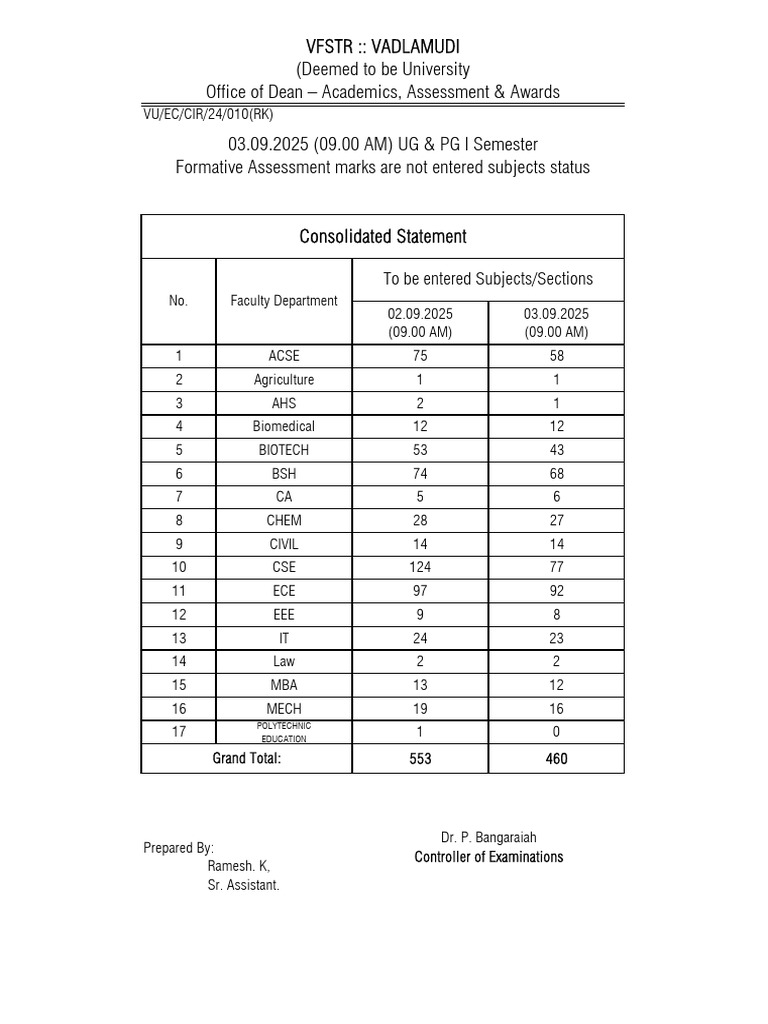03.09.2025 (09.00 AM) UG & PG I Semester Formative Assessment Marks Are ...