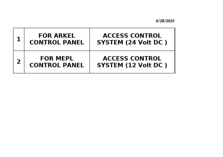 Access Control Panel Systems Overview | PDF