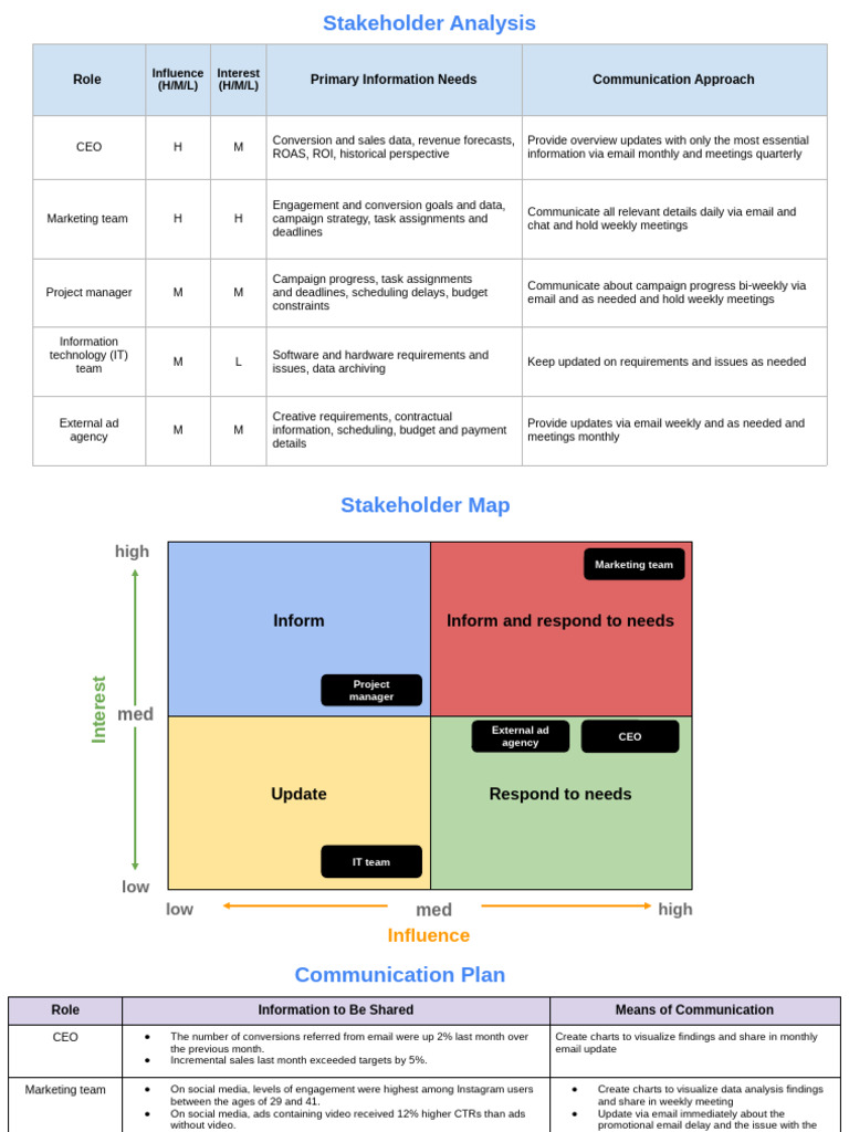 Activity Exemplar - Stakeholder Communication Plan | PDF | Marketing ...