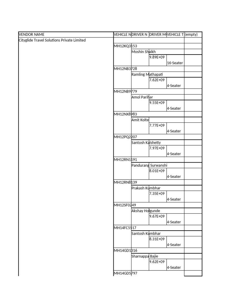 Vehicle Driver and Contact List | PDF