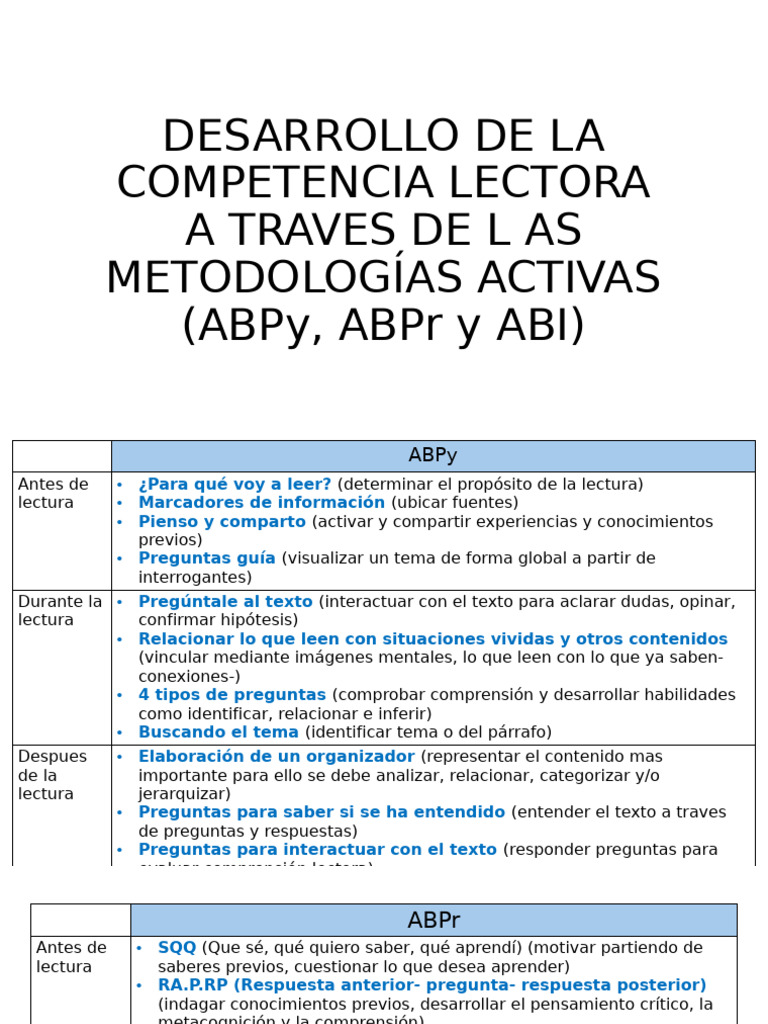 Desarrollo de La Competencia A Traves Del ABPy, ABPr y ABI | PDF ...