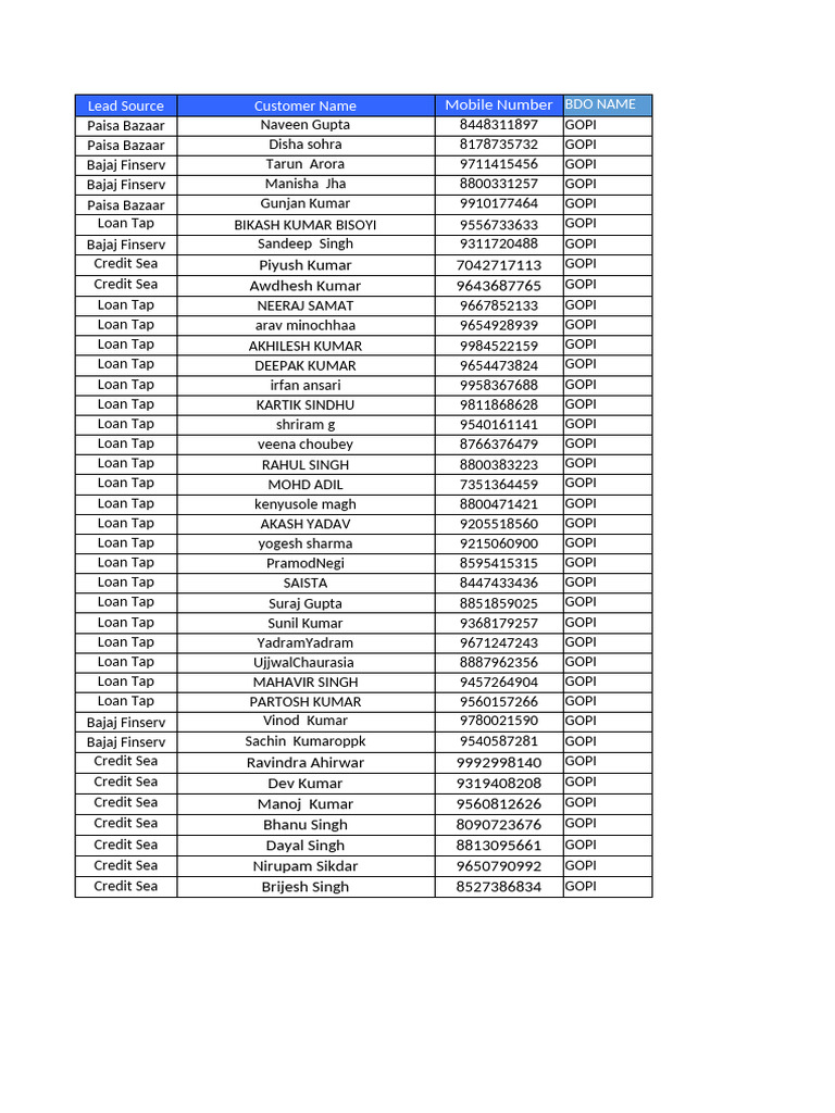 Lead Source Contact List | PDF