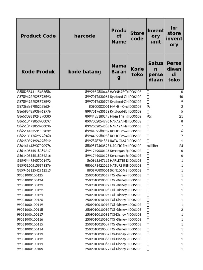 Product Inventory and Codes | PDF | Winnie The Pooh | The Walt Disney ...