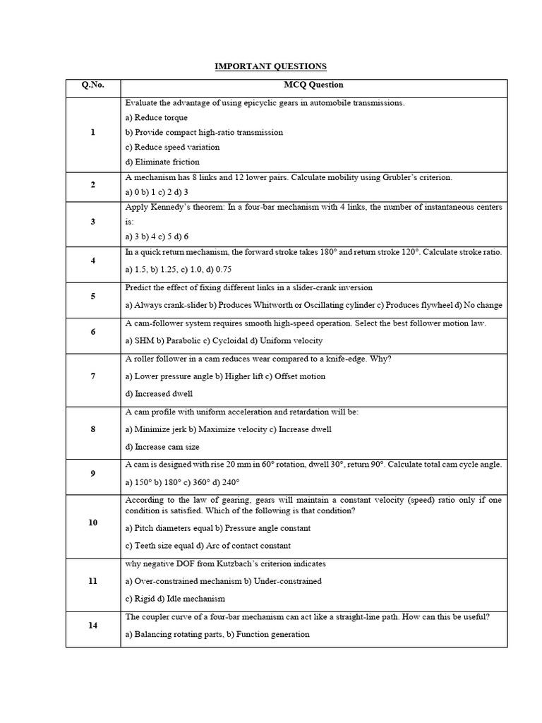 Mechanical Engineering Mechanisms Quiz | PDF | Gear | Rotation