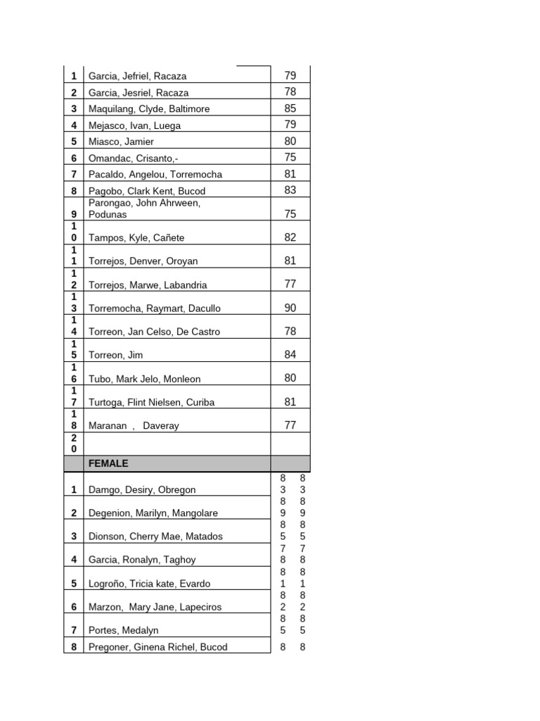 Student Grades and Rankings List | PDF