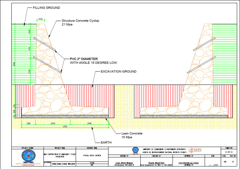 Filling Ground with Lean Concrete | PDF