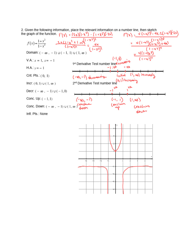 Graphing a Rational Function Analysis | PDF