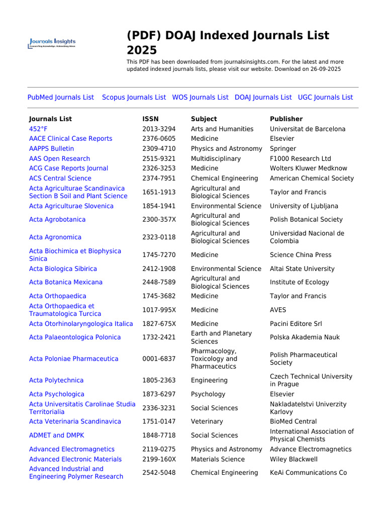 DOAJ Indexed Journals List 2025 | PDF | Medicine | Bio Med Central