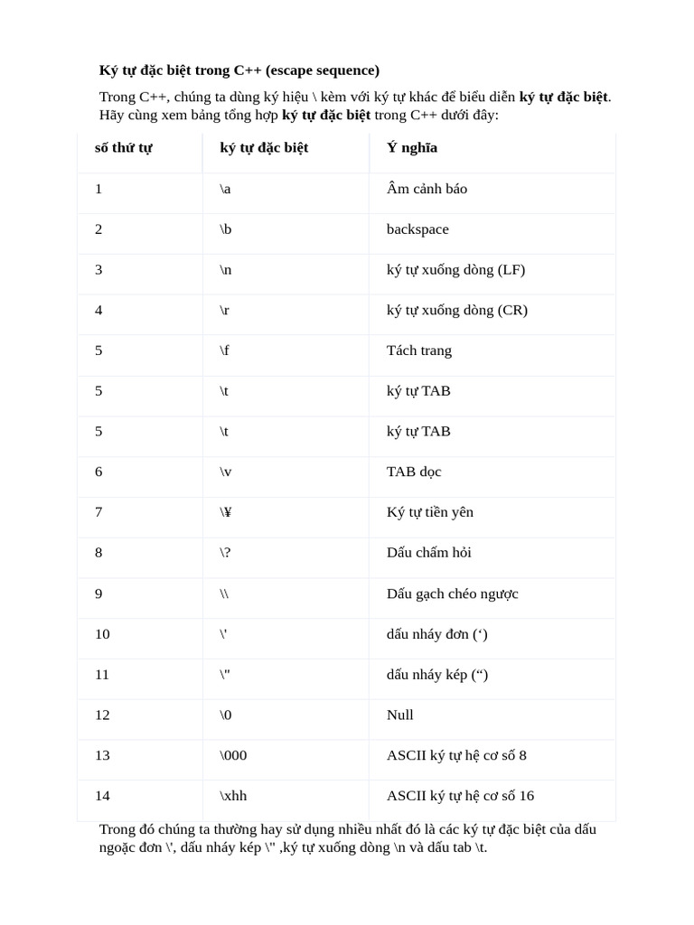 1.2.ky Tu Dac Biet Trong C - C++ | PDF