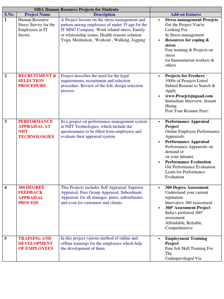 Dissertation management system training free