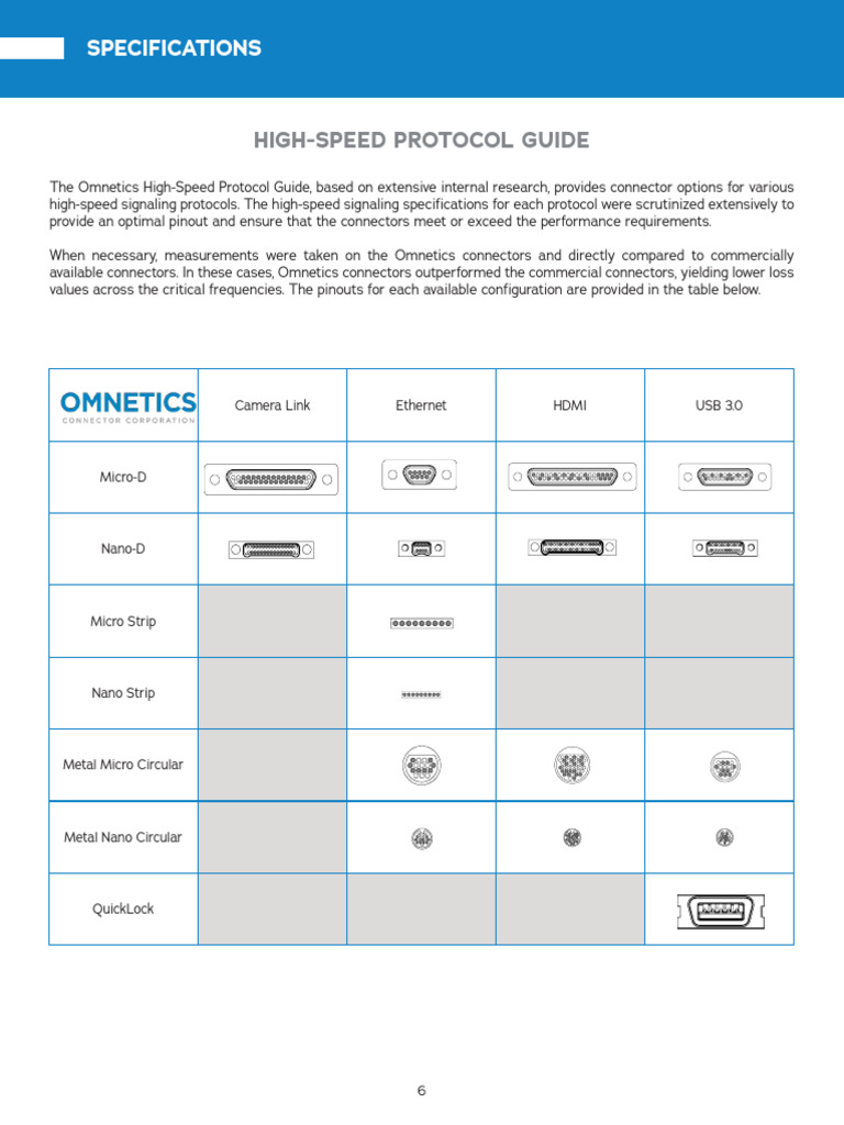 High-Speed Connector Protocol Guide | PDF | Electronics | Computer Science