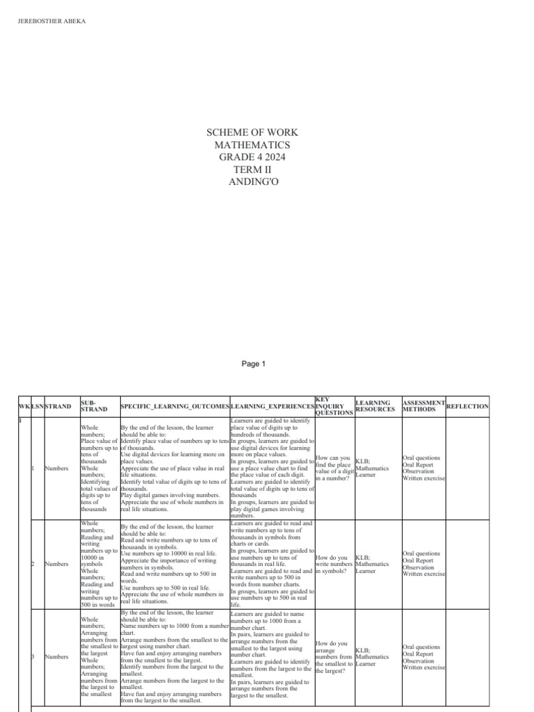Grade 4 Mathematics Scheme of Work | PDF | Numbers | Elementary Mathematics