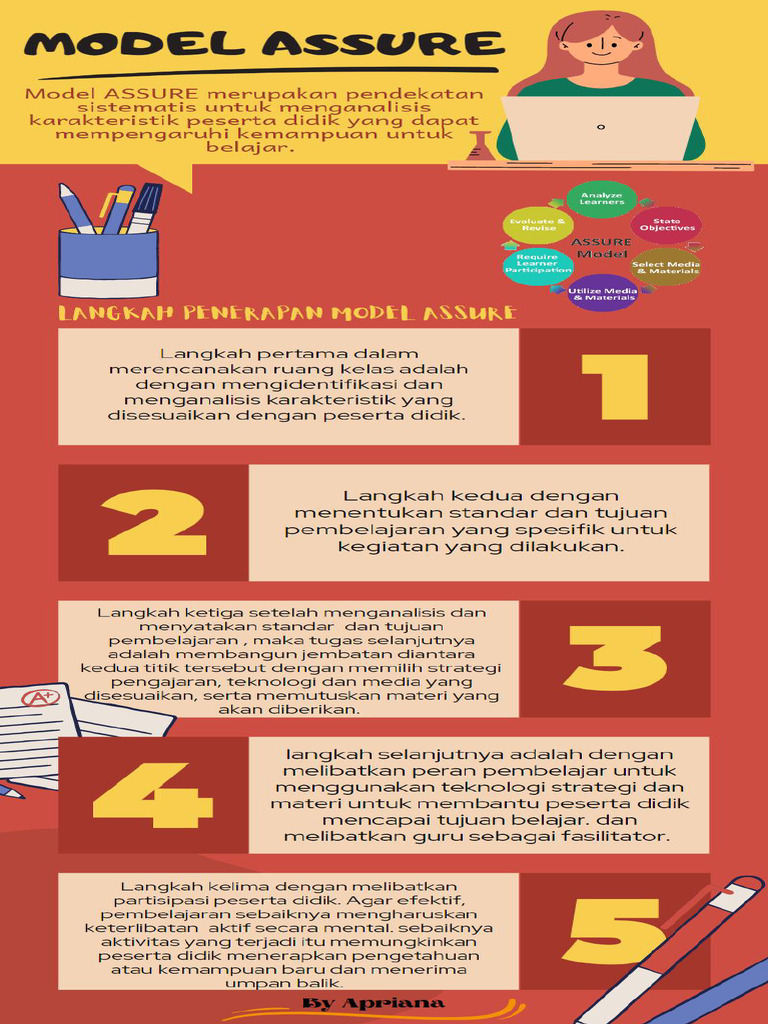 MODel Assure | PDF