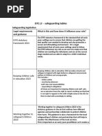 The 4 Rs of Safeguarding Children | PDF