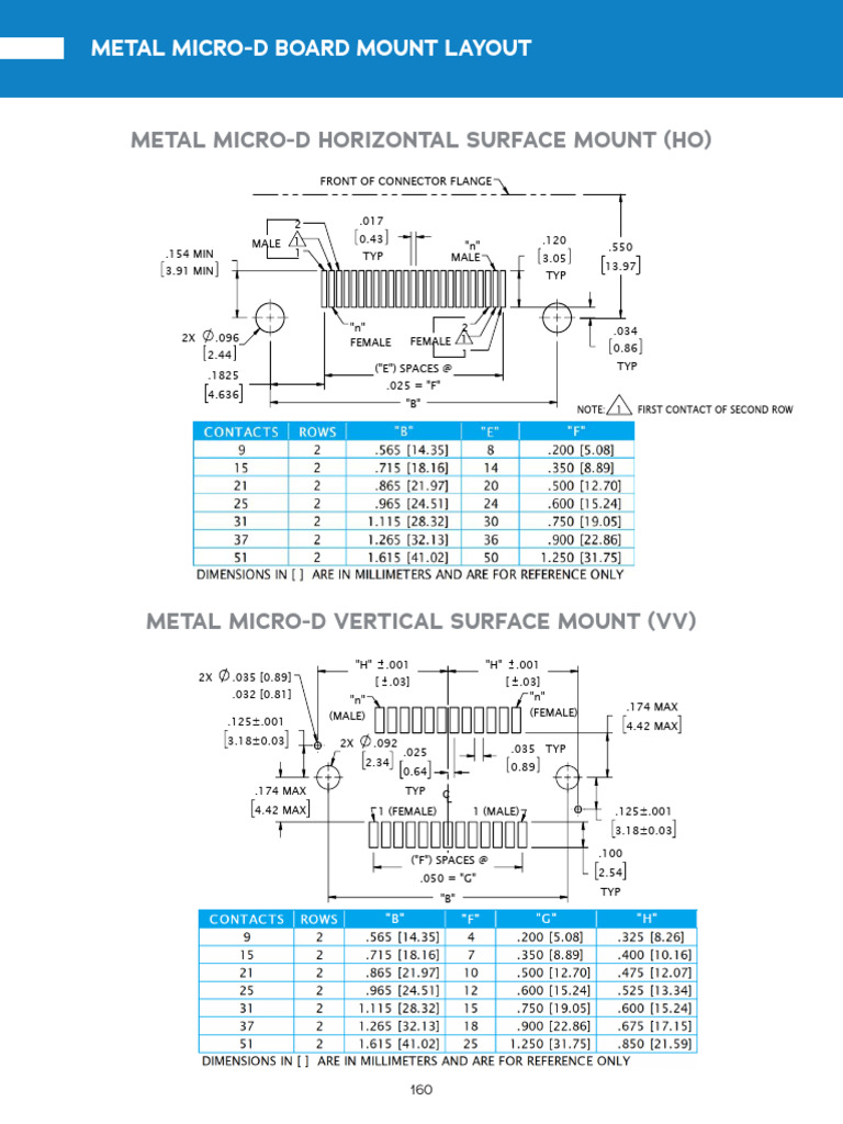 Metal Micro-D Board Mount Layout Guide | PDF