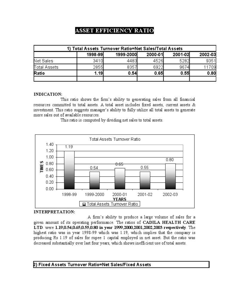 Asset Efficiency Ratio Analysis | PDF | Revenue | Working Capital