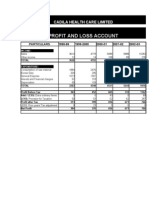 Common Size Balance Sheet