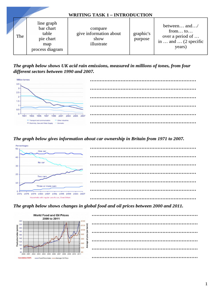 Data Analysis of Various Graphs and Charts | PDF