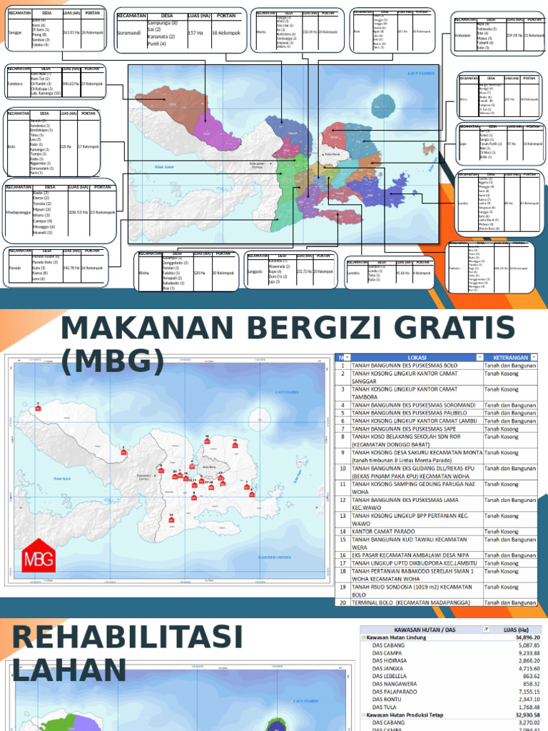 Data Luas Lahan dan Poktan per Kecamatan | PDF