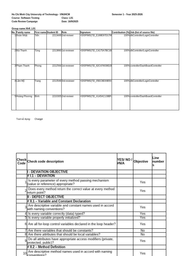 Software Testing Code Review Report | PDF | Control Flow | Method ...