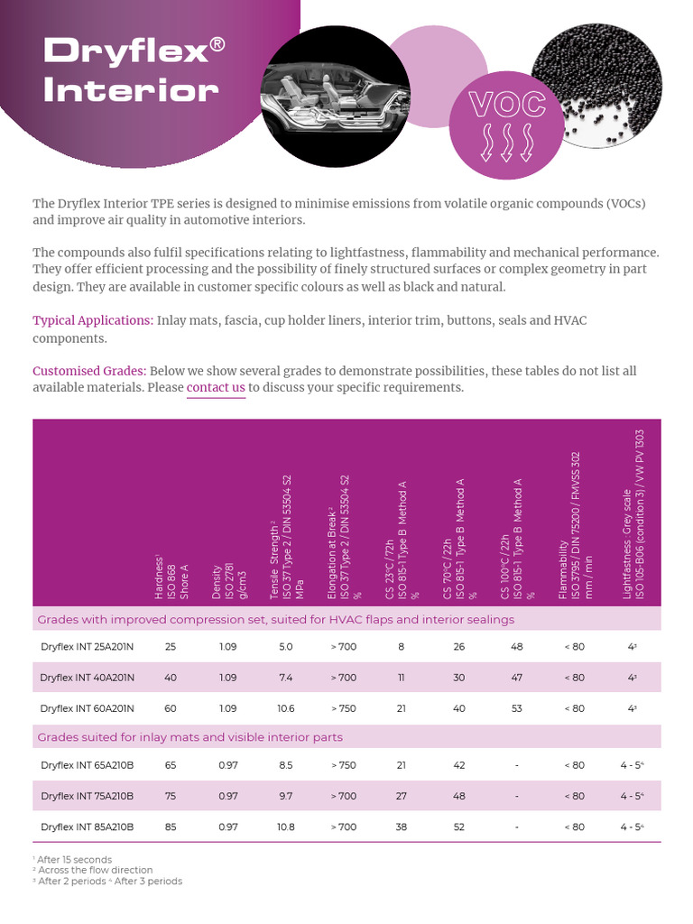 File Dryflex Interior Tpe Series Datasheet en | PDF | Materials ...
