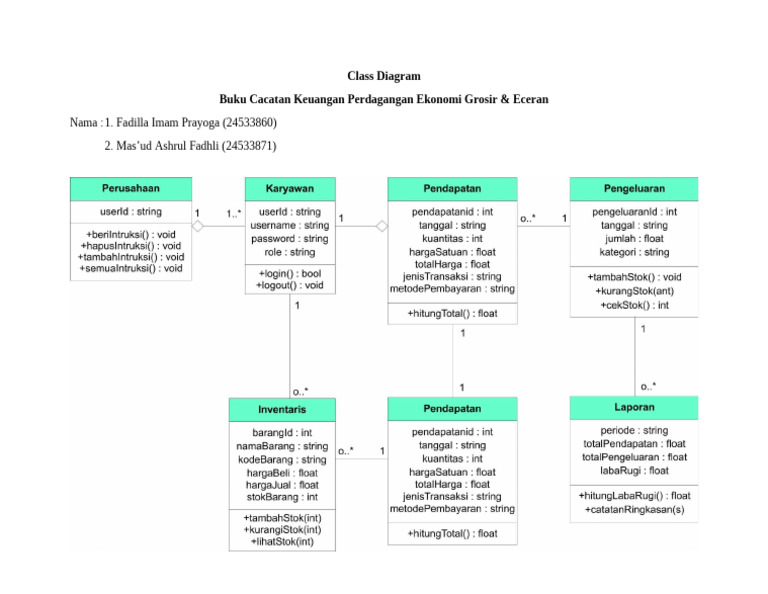 Class Diagram Materi 10 RPL | PDF