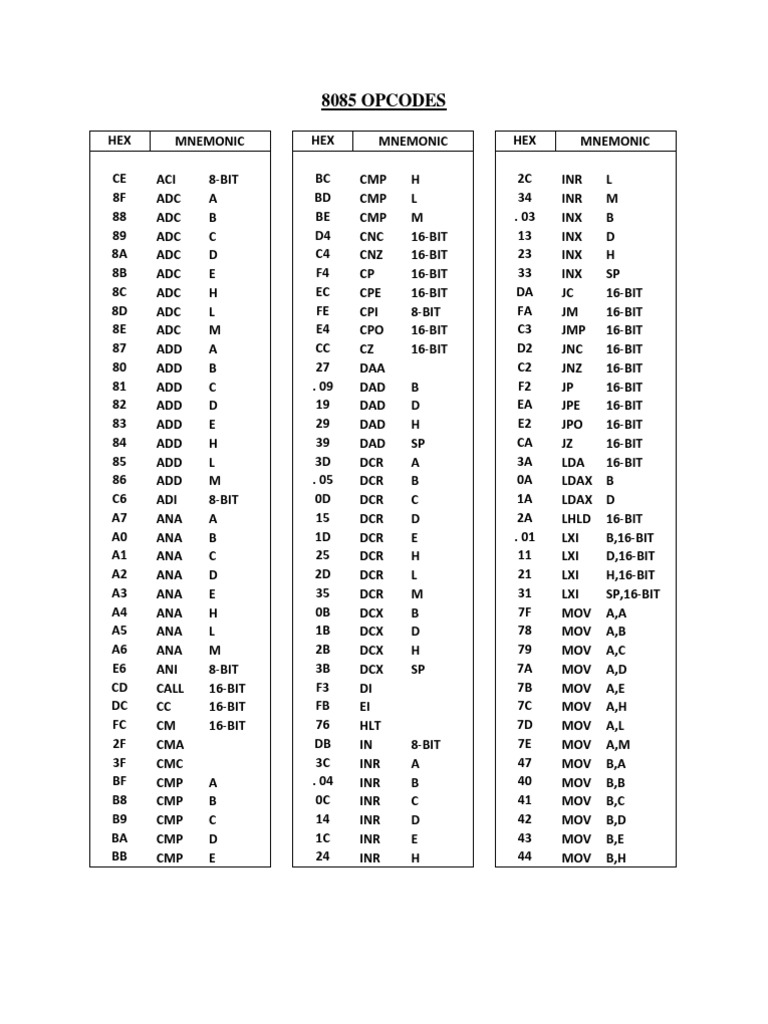 8085 OPCODES