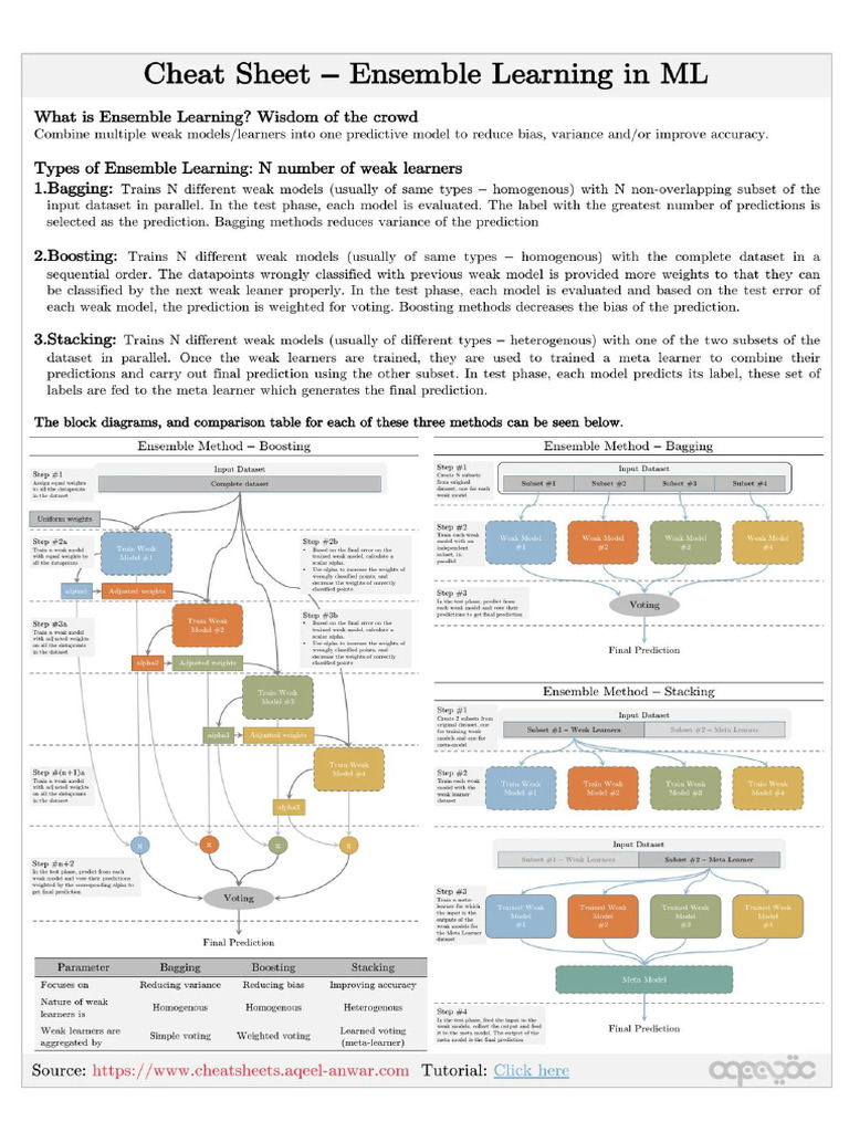ML | PDF