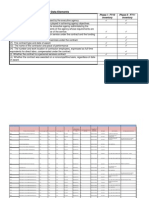 Peac Corps Service Contracts FY2011