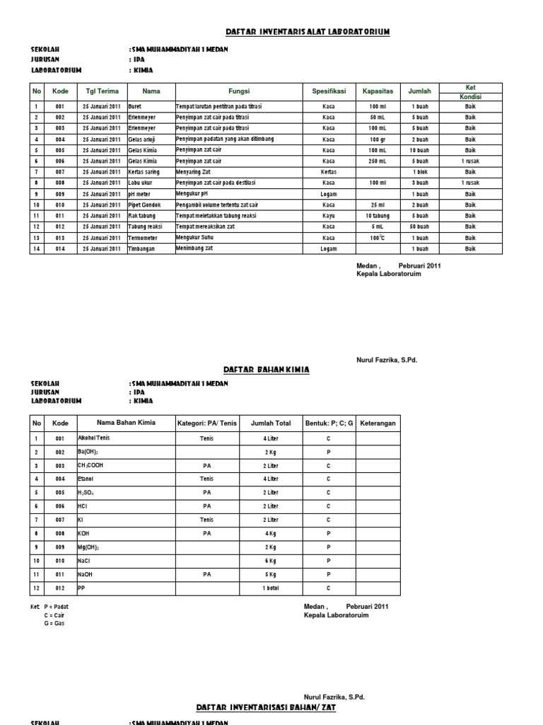 Inventaris Alat Dan Bahan Laboratorium Ipa Berbagai Alat Inventaris Alat Dan Bahan Laboratorium Ipa Berbagai Alat
