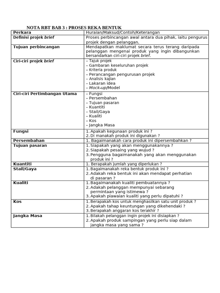Proses Reka Bentuk: Nota RBT Bab 3 | PDF