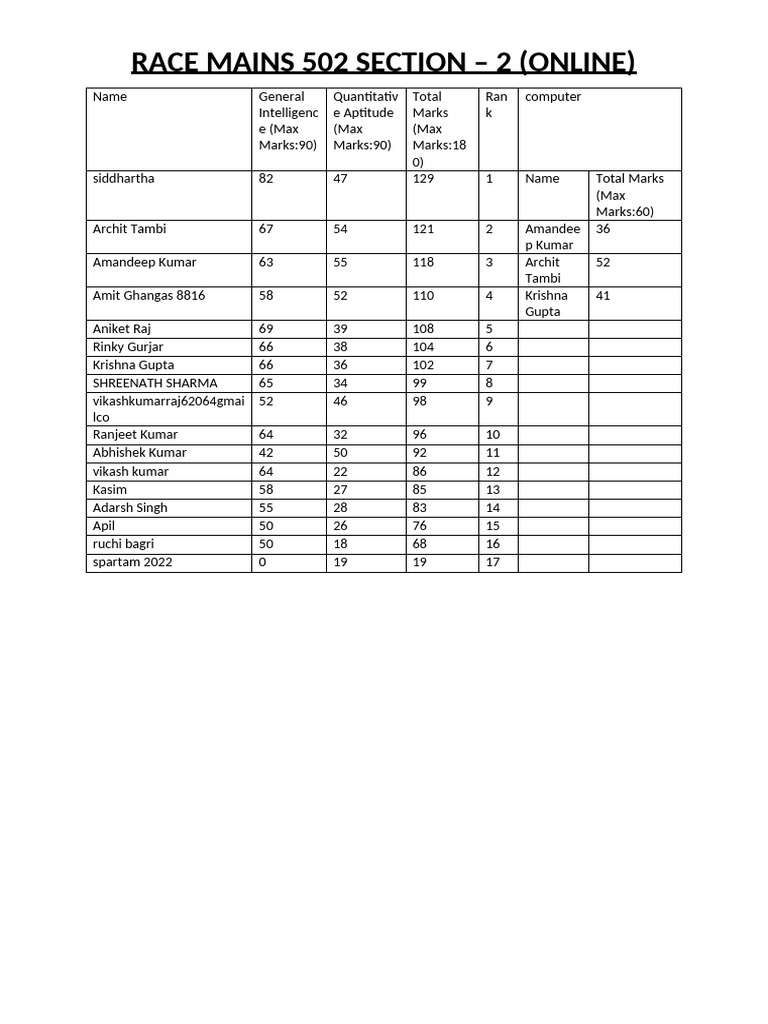 Race Mains 502 Section 2 Results | PDF
