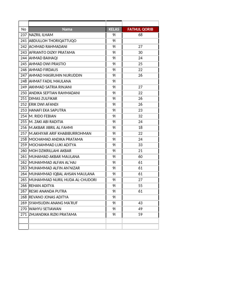 Student Grades and Scores List | PDF