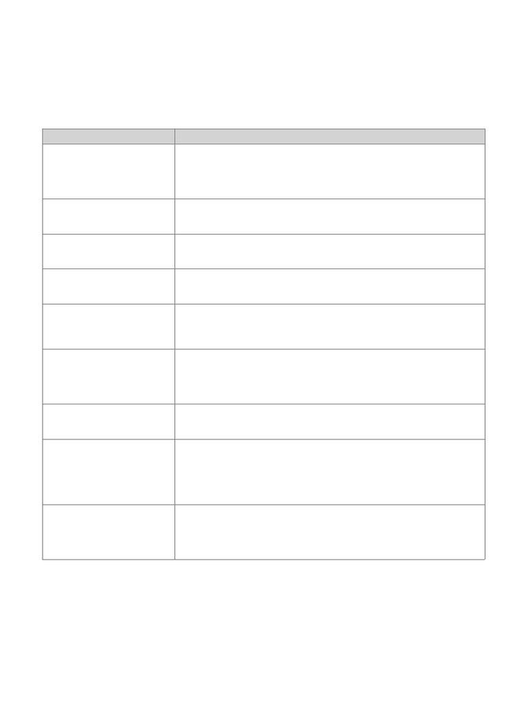 Guesstimate Formulas & Practice Guide | PDF | Demand | Inventory