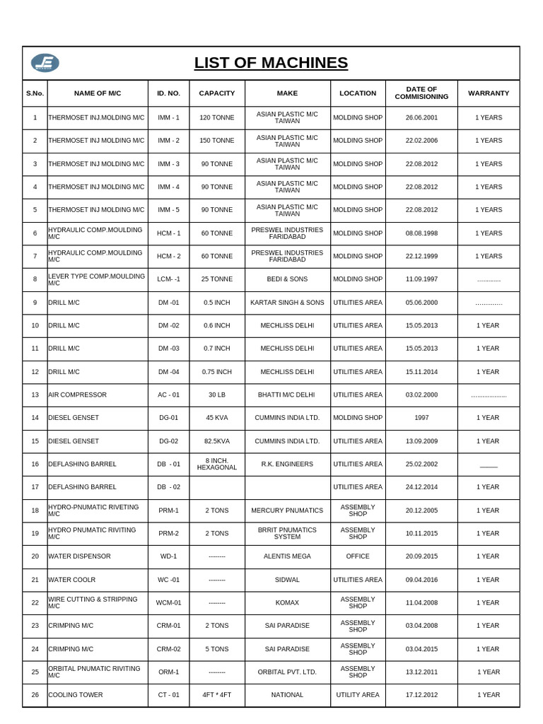 Comprehensive Machine Inventory List | PDF | Pump | Lubricant