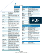 Drupal Theme Developers Cheat Sheet