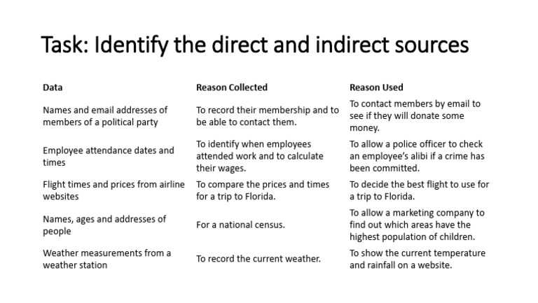 Task 1 | PDF