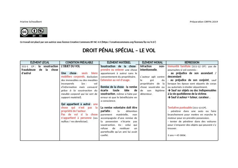Droit pénal spécial : le vol expliqué | PDF | Justice | Crime et violence