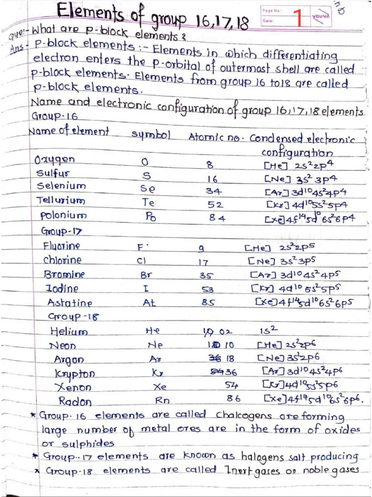 Elements of Groups 16, 17 and 18 | PDF
