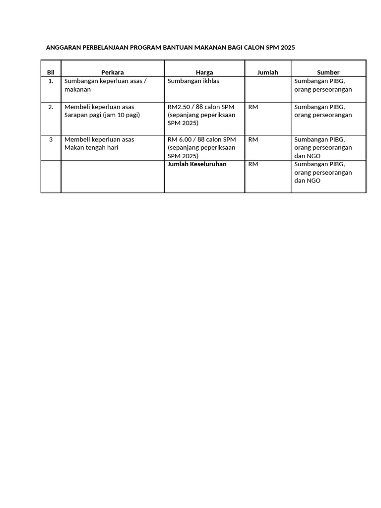 Anggaran Perbelanjaan Program Bantuan Makanan Bagi Calon SPM 2025 | PDF